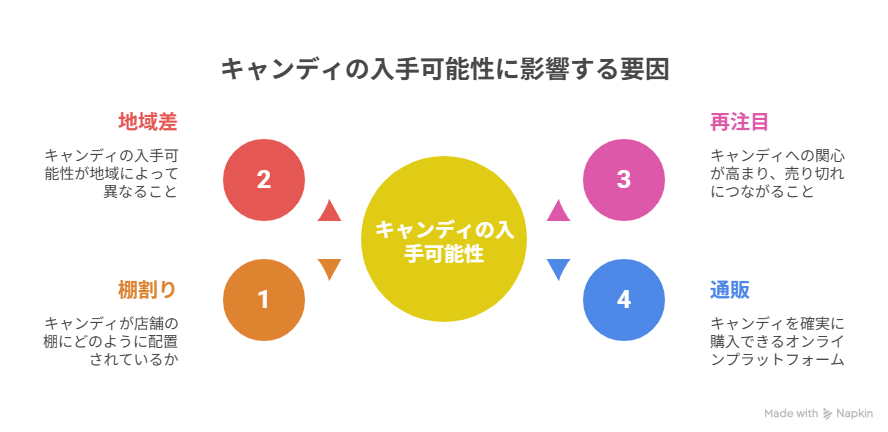 キュービィロップ販売終了は誤情報！今どこで売ってる？最新の販売店・値段まとめ
