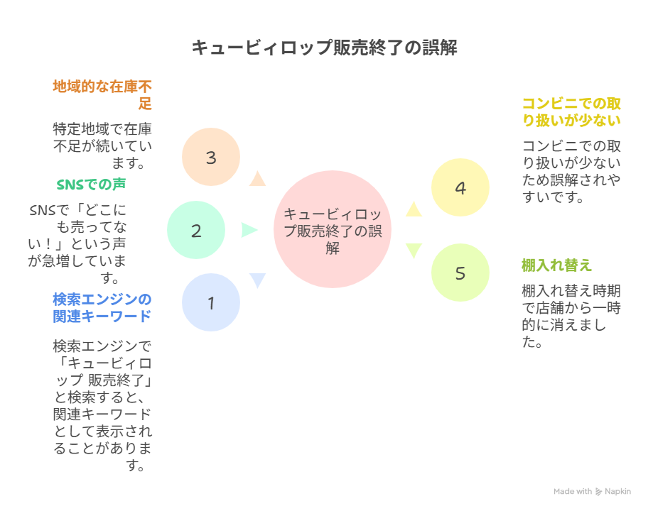 キュービィロップ販売終了は誤情報！今どこで売ってる？最新の販売店・値段まとめ