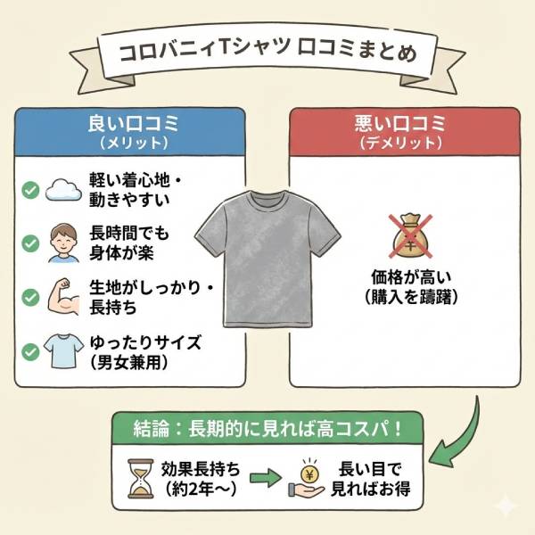 コロバニィTシャツはどこで売ってる【最新】最安値や口コミ評判のまとめ！