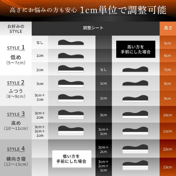 ごくみん枕 どこで売ってる？ドンキ等販売店や口コミをまとめ！