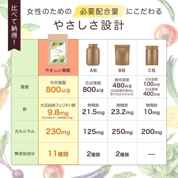 やさしい葉酸はドラッグストアで売ってる？成分や口コミを調査！