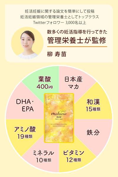 マカナ サンはドラッグストアで売ってる？口コミと最安値について徹底調査！